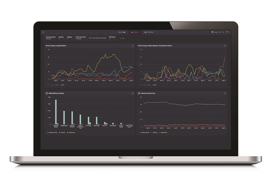 laptop with open screen, displaying showing 4 graphs laptop with open screen, displaying showing 4 graphs
